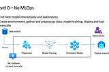 How to Deliver Business value with AI systems?