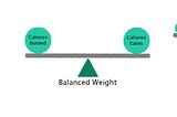 How to Lose or Gain Weight Scientifically?