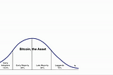 Part 1: The Dual Adoption Curves of Bitcoin