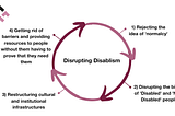 Disrupting Disablism in the Workplace