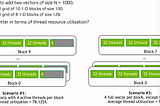 Occupancy in GPU Part 2