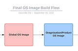 How to build enterprise OS Images with Packer? Part-2