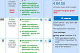 Masters of Persuasion: Booking.com — Conversion Sweetspot Series