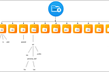 Linux File System