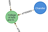 Databases: MySQL and MongoDB and Neo4j, Oh My!