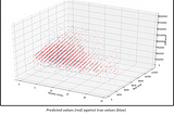 Predicting Property in the Big Apple