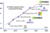 Surpassing NVIDIA FasterTransformer’s Inference Performance by 50%, Open Source Project Powers into…