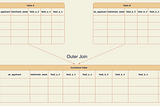 SQL Code Analysis