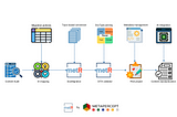 Navigating the Challenges of Migrating to DITA and AI Implementation