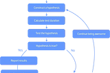 A Detailed Look At E-Commerce Type A and Type B Testing