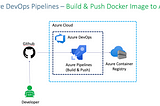 Azure DevOps Project 47–1: Create Azure Pipeline to Build and Push Docker Image to Azure Container…
