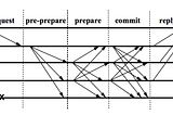 What does “scalability” really mean in Blockchain?