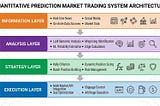 Turning Probability into Assets: A Look Ahead at Prediction Market Agents