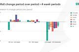 The changing behavior series: driving trust in the US auto market