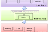 GPIO and Petalinux — Part 1