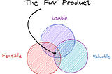 The Lean Canvas