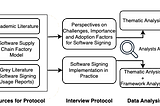 An Industry Interview Study of Software Signing for Supply Chain Security