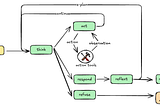 ReAct + Reflexion Agentic Design Patterns for Explicit Reasoning