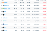 Apollo Capital — On Crypto Correlations and DeFi Breaking Out