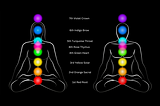 Chakra Integration: Body, Heart, Mind, Spirit