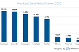 How location-based social media analytics can be a game changer?