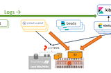 Log Analytics Pipelines as-a-Service