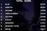 Dynamic Tournaments: Uniting Web3
Communities through Exclusive
Gameplay
