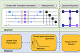 Enhance variational quantum algorithms with Qiskit Pulse and Qiskit Dynamics