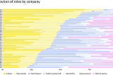 How top data teams are structured