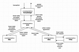 HoneyBadgerBFT Protocol