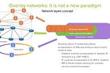 What is Overlay Networking and how to bring it to your IoT devices?
