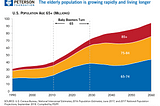 Healthcare Will Outperform The Market In The 2020's. Just Look At The Data