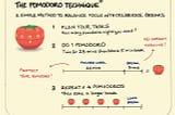 Simple Steps to Pomodoro Productivity