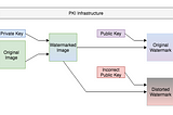 Internet Media Verification and Authentication Standard