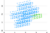 Overcome Imbalance in your Datasets — PART I