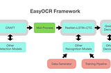 OCR with Deep Learning in PyTorch (EasyOCR)