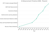 Gen AI Introduction : Basics