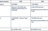 Optimising price performance at Dream11 with GP3