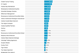 Why 90% of Hedge Funds Underperform the S&P 500