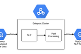 Spark Performance Tuning for BigQuery APIs