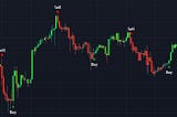 What indicator can help me in my trades!?