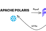 Unlocking Engine Interoperability: Writing and Querying Apache Iceberg Tables in Snowflake Open…