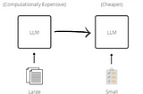 Fine-Tuning LLMs with Gradient AI (Llama2): A Step-by-Step Guide