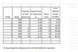 Erratic IAS Administaration causes loss of more than 20 lakh crore in India.