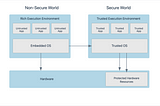 The Ultimate Guide to Trusted Execution Environments (TEE) in Crypto