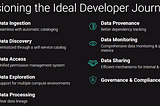 How Foursquare Uses DataHub to Power Its Data Control Plane