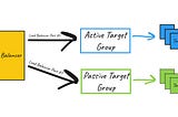 Automating Blue/Green Deployments for ECS Fargate with AWS CodeDeploy