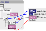 Label unstructured data using Enterprise Knowledge Graphs 2