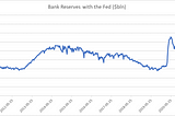 Does the Federal Reserve need to change course?