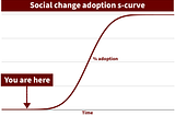 Social change happens one person at a time, so start multiplying your impact!